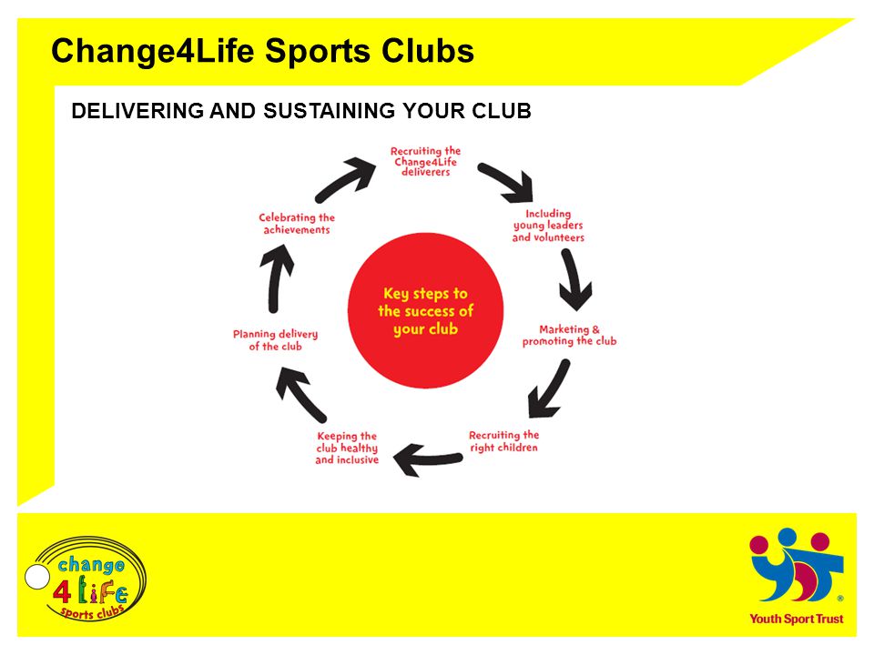Change4Life Sports Clubs DELIVERING AND SUSTAINING YOUR CLUB