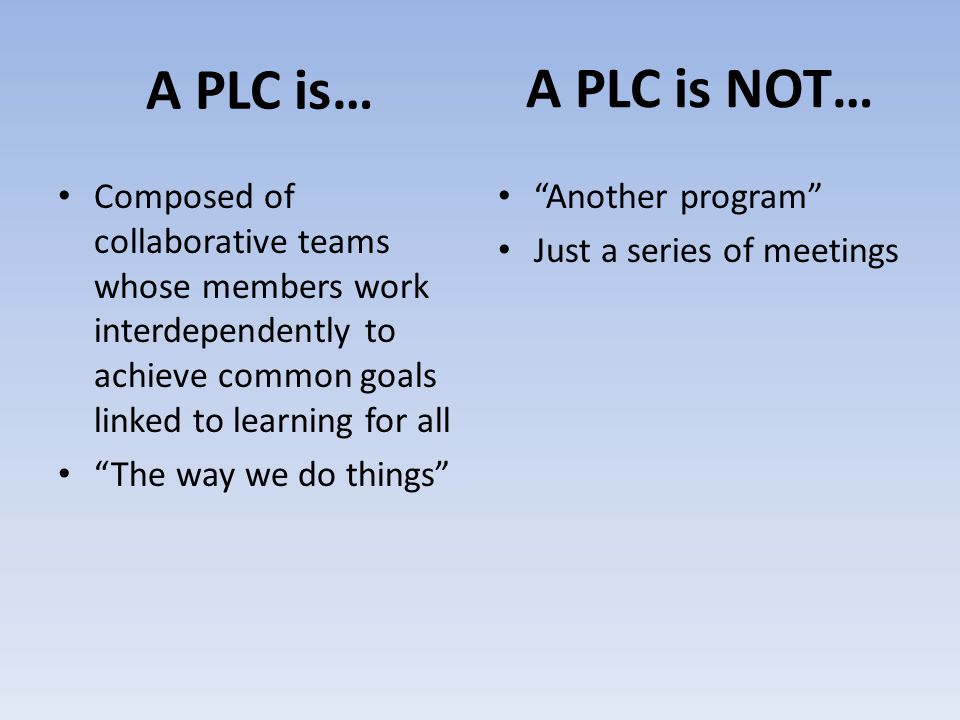 A PLC is… Composed of collaborative teams whose members work interdependently to achieve common goals linked to learning for all The way we do things Another program Just a series of meetings A PLC is NOT…
