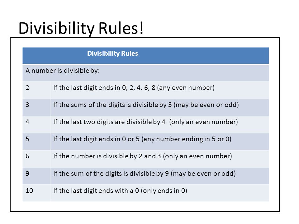 Divisibility Rules.