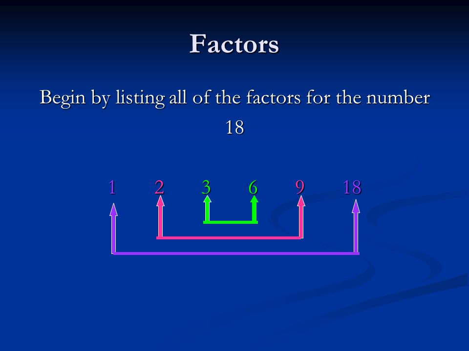Factors Begin by listing all of the factors for the number