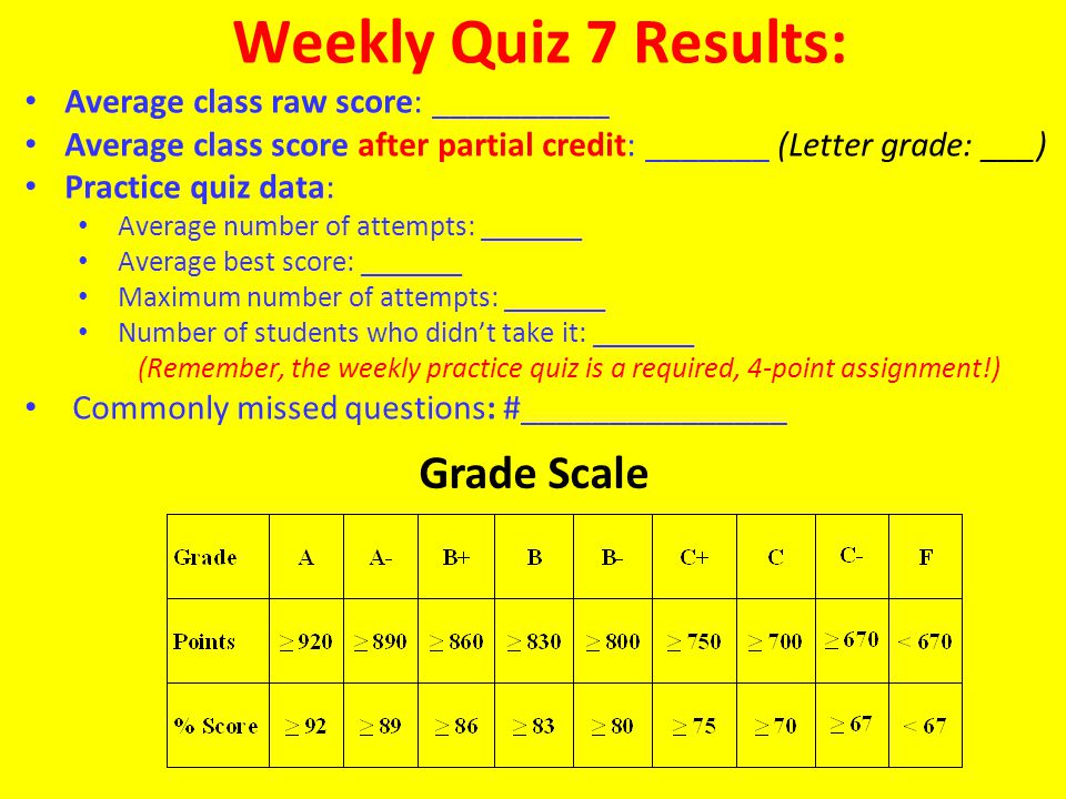 Grade Scale Weekly Quiz 7 Results: Average class raw score: __________ Average class score after partial credit: _______ (Letter grade: ___) Practice quiz data: Average number of attempts: _______ Average best score: _______ Maximum number of attempts: _______ Number of students who didn’t take it: _______ (Remember, the weekly practice quiz is a required, 4-point assignment!) Commonly missed questions: #_______________