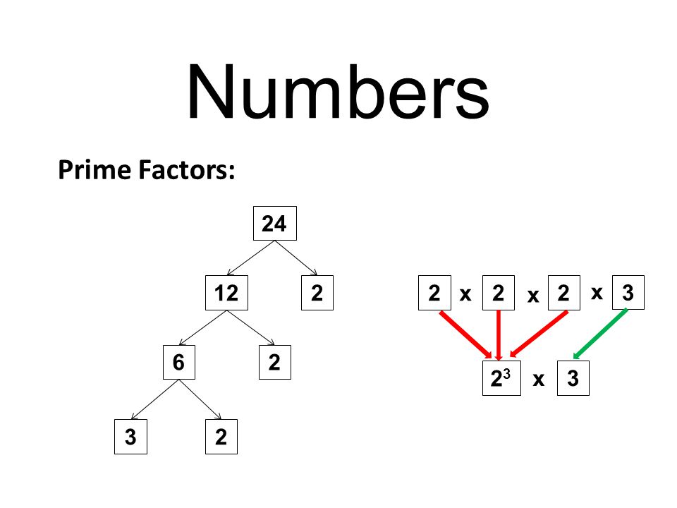 Numbers Prime Factors: x x x 2323 x 3