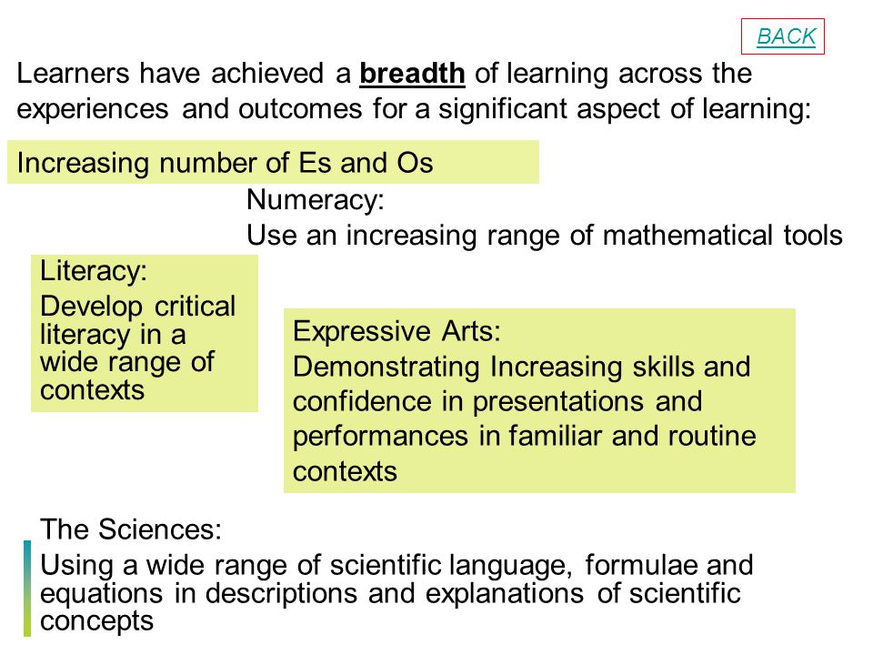 Transforming lives through learning Numeracy: Use an increasing range of mathematical tools Literacy: Develop critical literacy in a wide range of contexts Expressive Arts: Demonstrating Increasing skills and confidence in presentations and performances in familiar and routine contexts The Sciences: Using a wide range of scientific language, formulae and equations in descriptions and explanations of scientific concepts Increasing number of Es and Os Learners have achieved a breadth of learning across the experiences and outcomes for a significant aspect of learning: BACK