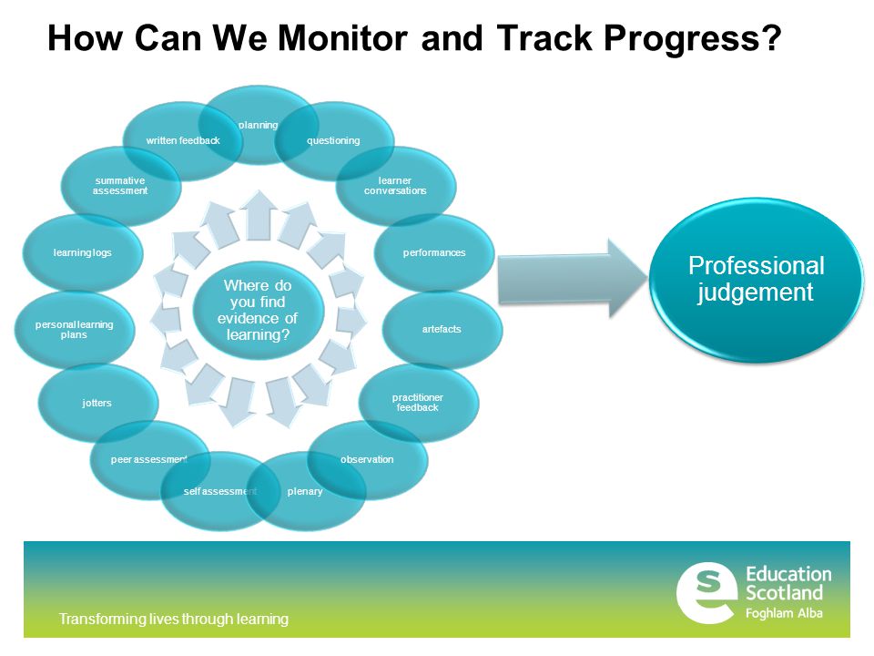 Transforming lives through learning How Can We Monitor and Track Progress.