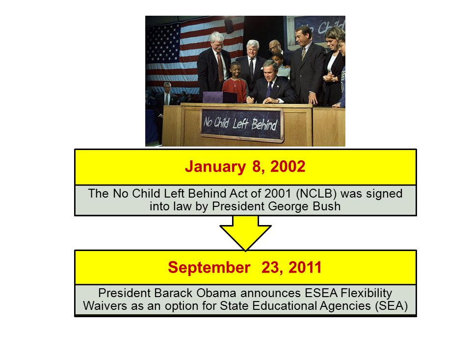 September 23, 2011 President Barack Obama announces ESEA Flexibility Waivers as an option for State Educational Agencies (SEA) January 8, 2002 The No Child Left Behind Act of 2001 (NCLB) was signed into law by President George Bush