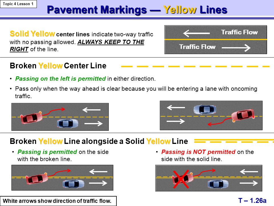 Pavement Markings — YellowLines Pavement Markings — Yellow Lines T – 1.26a Solid Yellow Solid Yellow center lines indicate two-way traffic with no passing allowed.