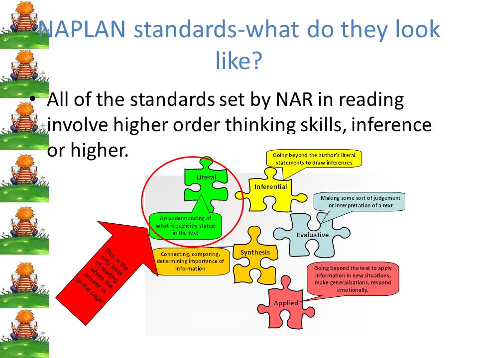 NAPLAN standards-what do they look like.