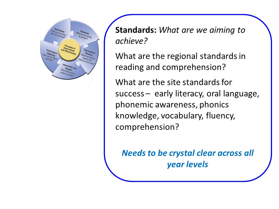 Standards: What are we aiming to achieve.