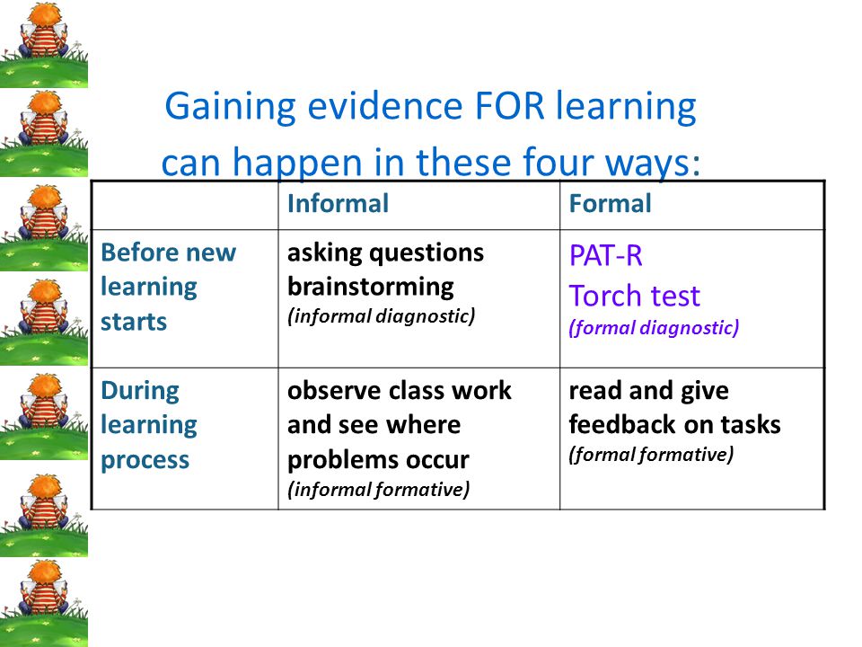 Gaining evidence FOR learning can happen in these four ways: InformalFormal Before new learning starts asking questions brainstorming (informal diagnostic) PAT-R Torch test (formal diagnostic) During learning process observe class work and see where problems occur (informal formative) read and give feedback on tasks (formal formative)