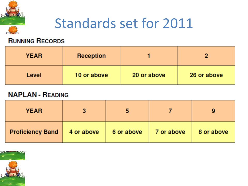 Standards set for 2011