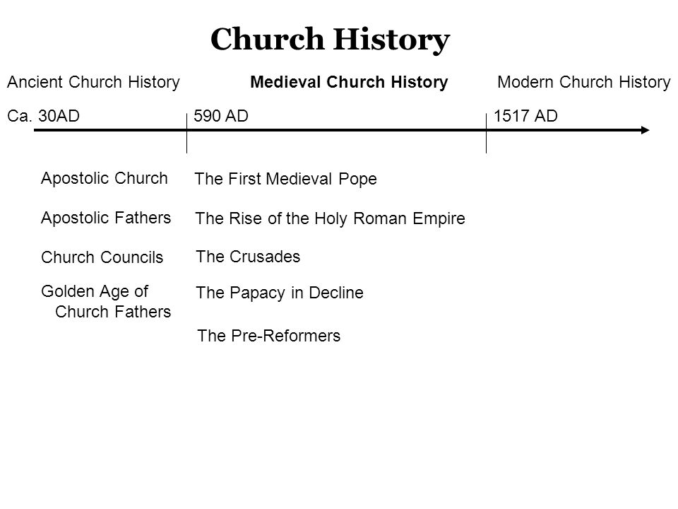 Apostolic Church Apostolic Fathers Church Councils Church History Ca.