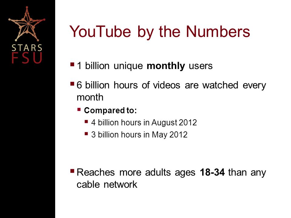 YouTube by the Numbers  1 billion unique monthly users  6 billion hours of videos are watched every month  Compared to:  4 billion hours in August 2012  3 billion hours in May 2012  Reaches more adults ages than any cable network