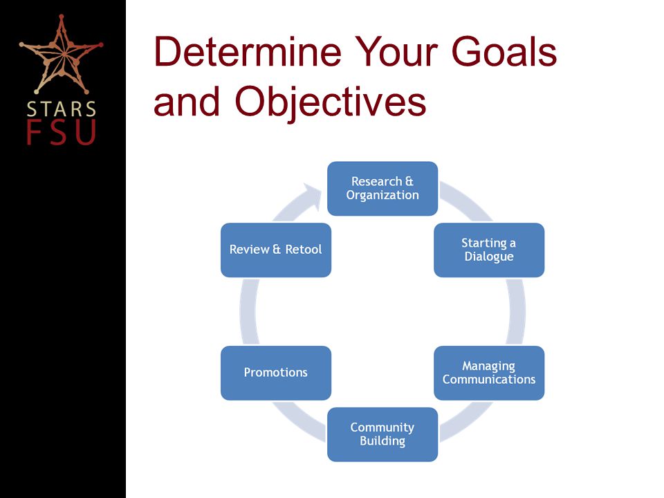 Determine Your Goals and Objectives