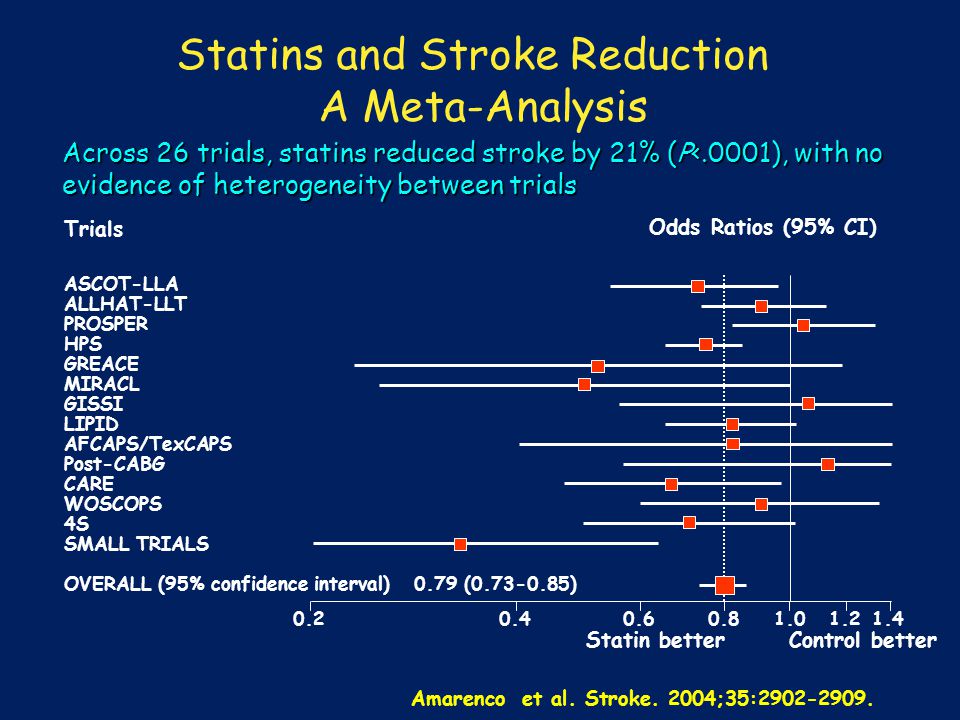 Statins and Stroke Reduction A Meta-Analysis Amarenco et al.
