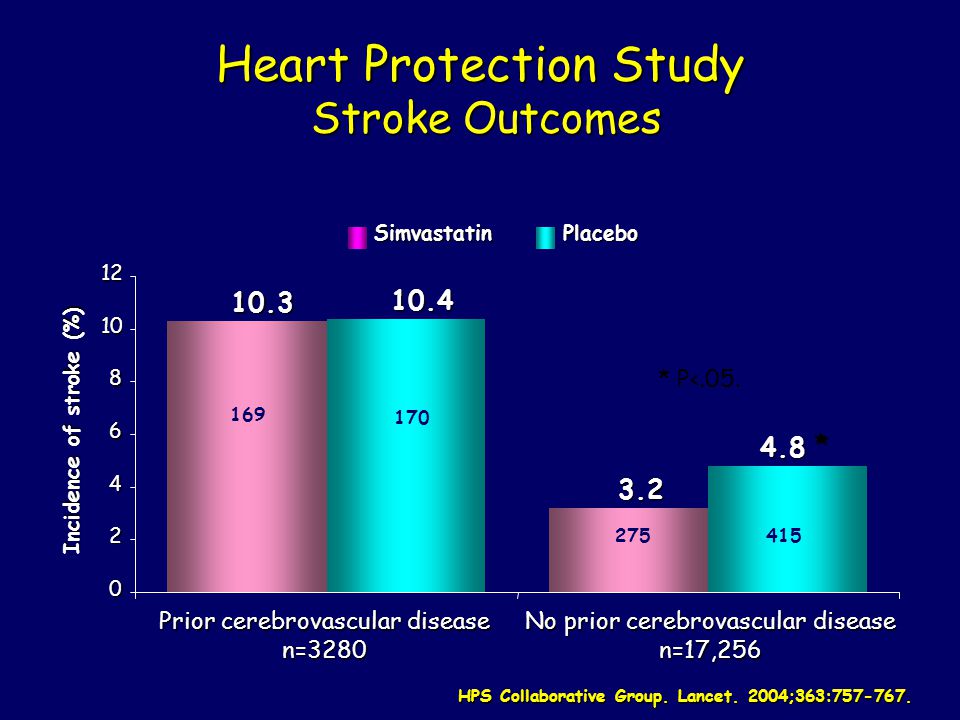 Heart Protection Study Stroke Outcomes HPS Collaborative Group.