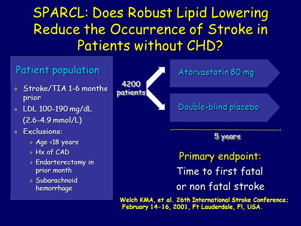 SPARCL: Does Robust Lipid Lowering Reduce the Occurrence of Stroke in Patients without CHD.