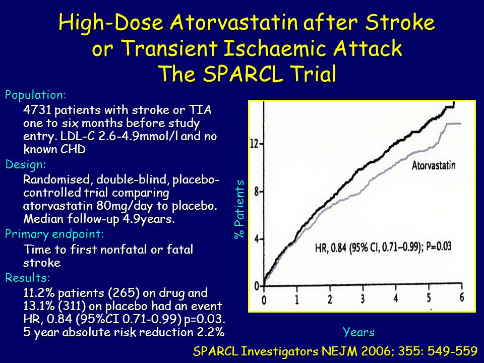 High-Dose Atorvastatin after Stroke or Transient Ischaemic Attack The SPARCL Trial Population: 4731 patients with stroke or TIA one to six months before study entry.