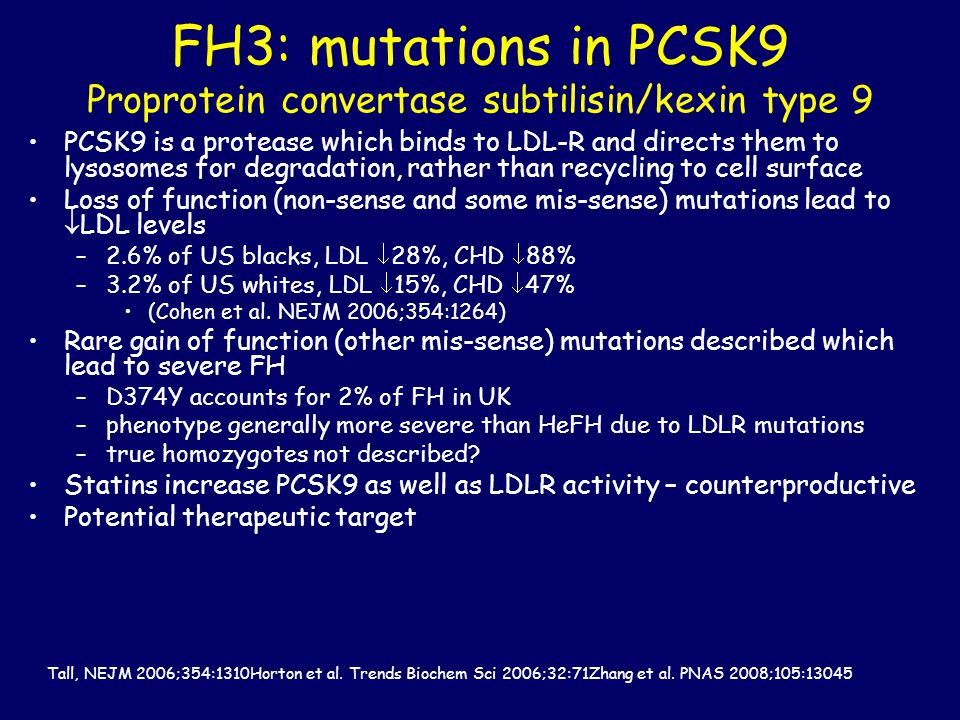 FH3: mutations in PCSK9 Proprotein convertase subtilisin/kexin type 9 PCSK9 is a protease which binds to LDL-R and directs them to lysosomes for degradation, rather than recycling to cell surface Loss of function (non-sense and some mis-sense) mutations lead to  LDL levels –2.6% of US blacks, LDL  28%, CHD  88% –3.2% of US whites, LDL  15%, CHD  47% (Cohen et al.