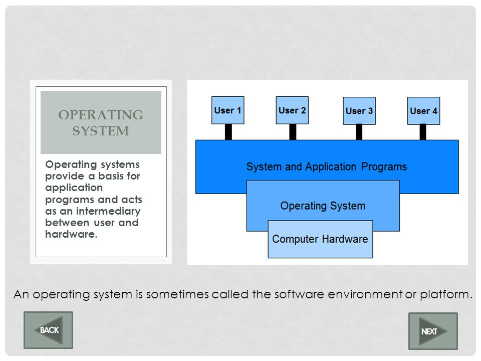 OPERATING SYSTEM Every computer has an operating system. NEXT