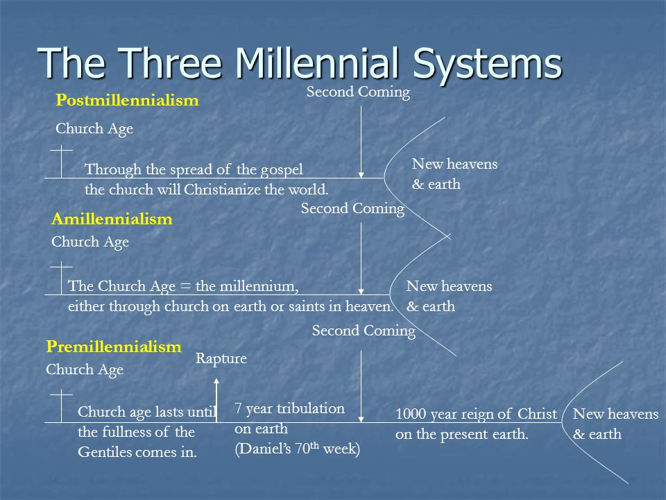 The Three Millennial Systems Church Age Rapture 7 year tribulation on earth (Daniel’s 70 th week) Second Coming 1000 year reign of Christ on the present earth.