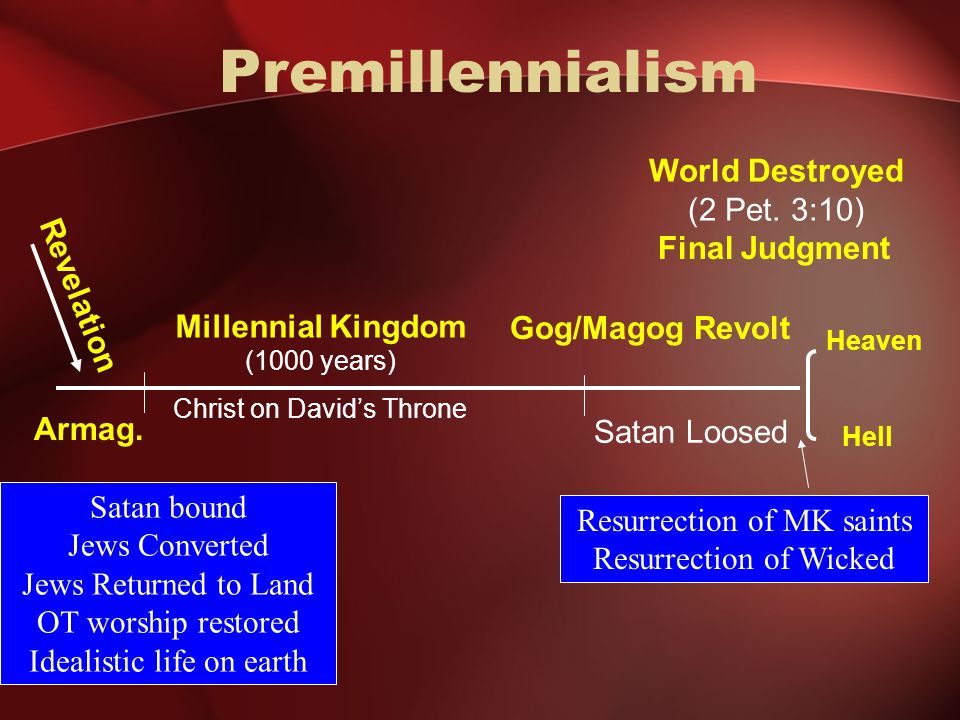 Premillennialism Millennial Kingdom (1000 years) Christ on David’s Throne Revelation Armag.
