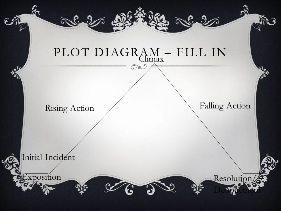 PLOT DIAGRAM – FILL IN Exposition Initial Incident Rising Action Climax Falling Action Resolution/ Denouement