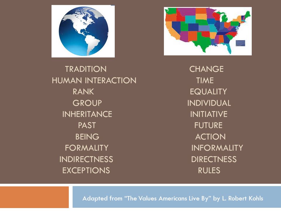 TRADITION CHANGE HUMAN INTERACTION TIME RANK EQUALITY GROUP INDIVIDUAL INHERITANCE INITIATIVE PAST FUTURE BEING ACTION FORMALITY INFORMALITY INDIRECTNESS DIRECTNESS EXCEPTIONS RULES Adapted from The Values Americans Live By by L.