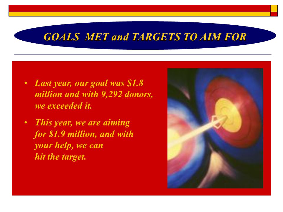 GOALS MET and TARGETS TO AIM FOR Last year, our goal was $1.8 million and with 9,292 donors, we exceeded it.