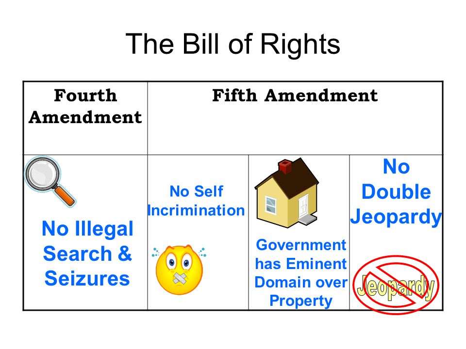 The Bill of Rights Fourth Amendment Fifth Amendment No Illegal Search & Seizures No Self Incrimination Government has Eminent Domain over Property No Double Jeopardy