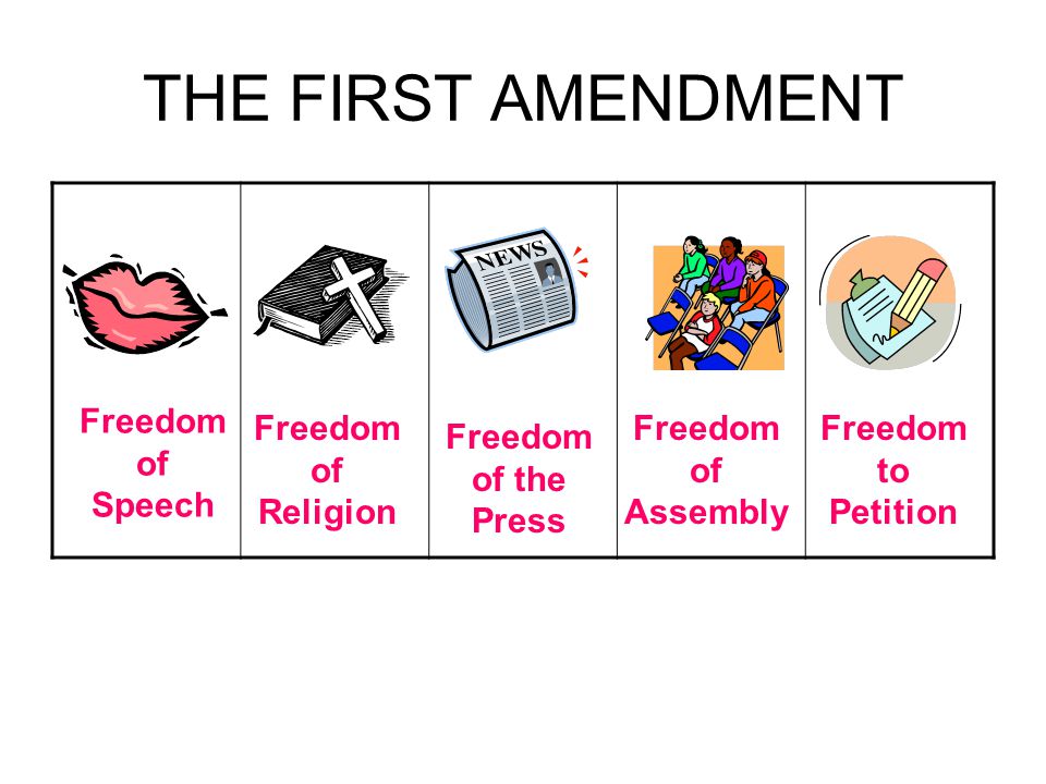 THE FIRST AMENDMENT Freedom of Speech Freedom of Religion Freedom of the Press Freedom of Assembly Freedom to Petition