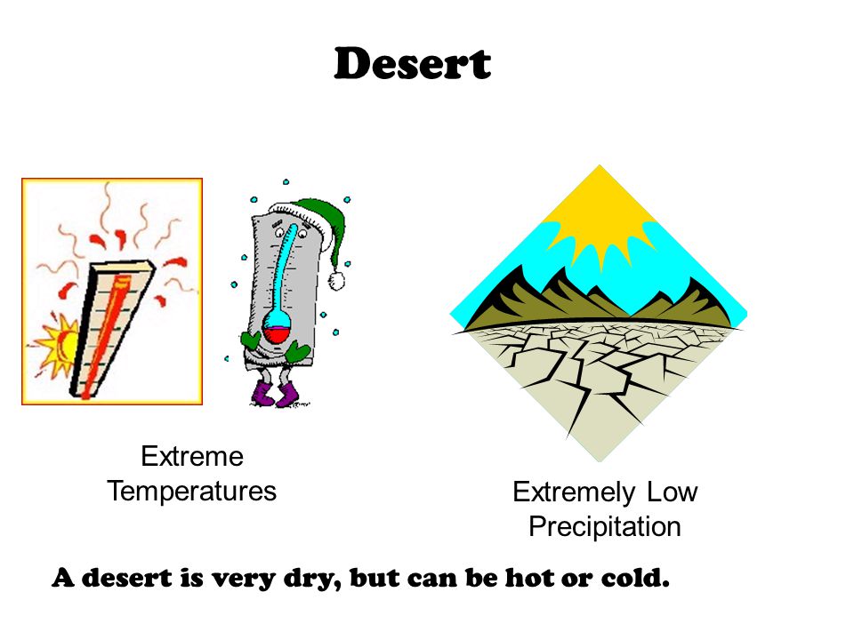 Desert Extremely Low Precipitation Extreme Temperatures A desert is very dry, but can be hot or cold.