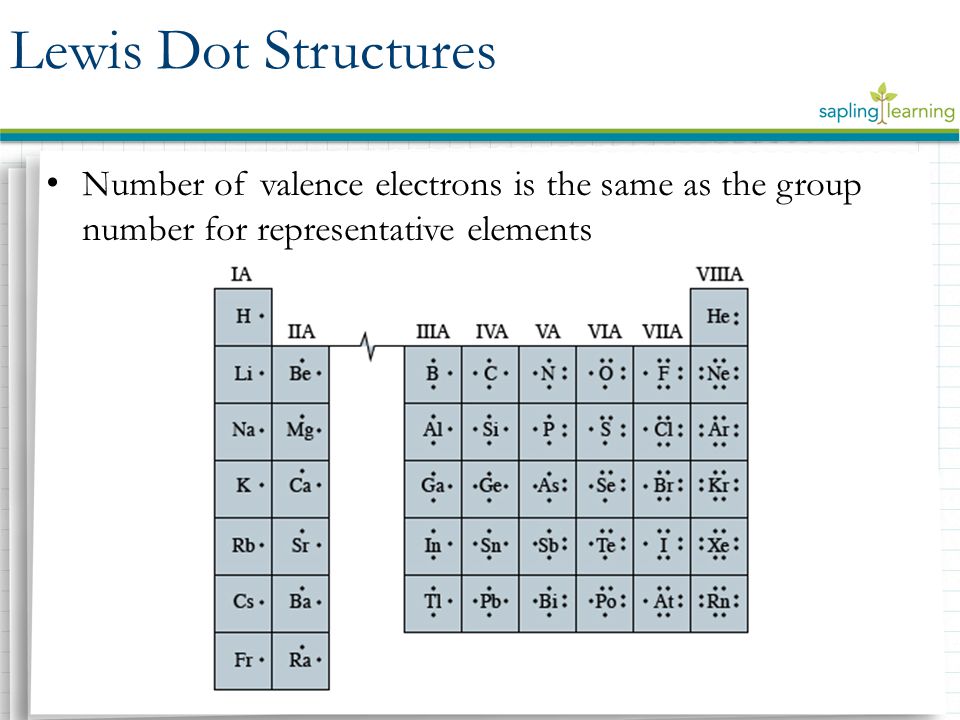 Valence Electron Worksheet Delibertad Valance Electron Diagram Homework Help Counting Valence Electrons Worksheet