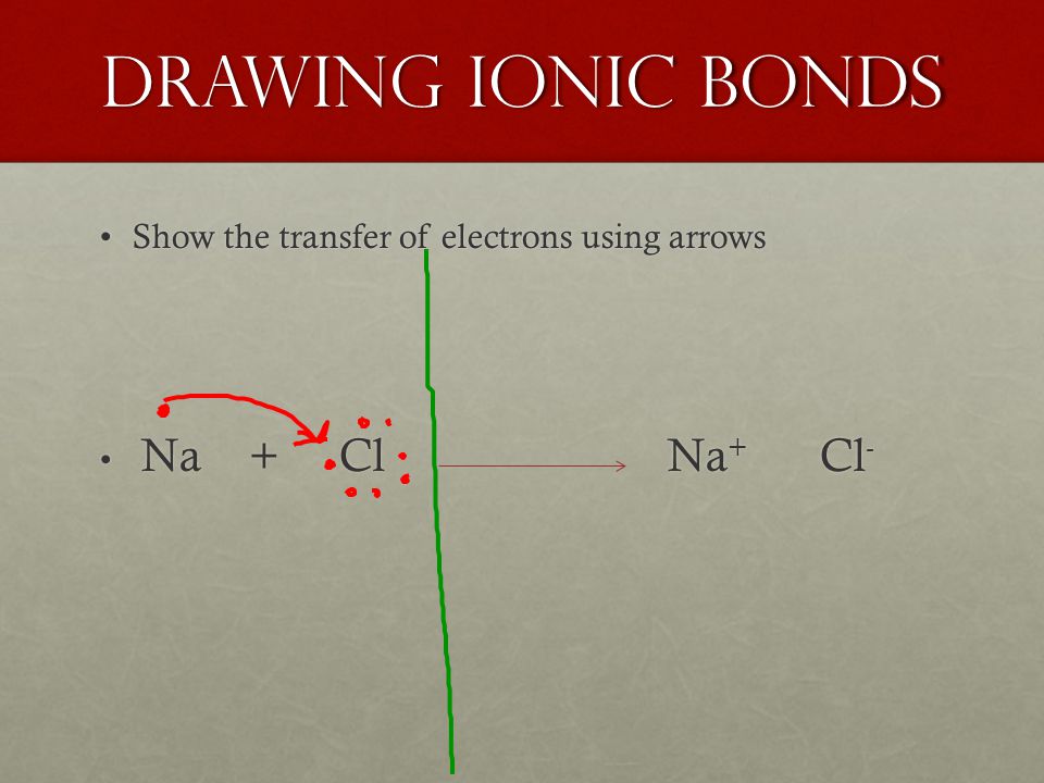 Drawing ionic bonds Show the transfer of electrons using arrowsShow the transfer of electrons using arrows Na + Cl Na + Cl - Na + Cl Na + Cl -