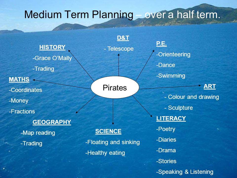 Medium Term Planning – over a half term. Pirates P.E.