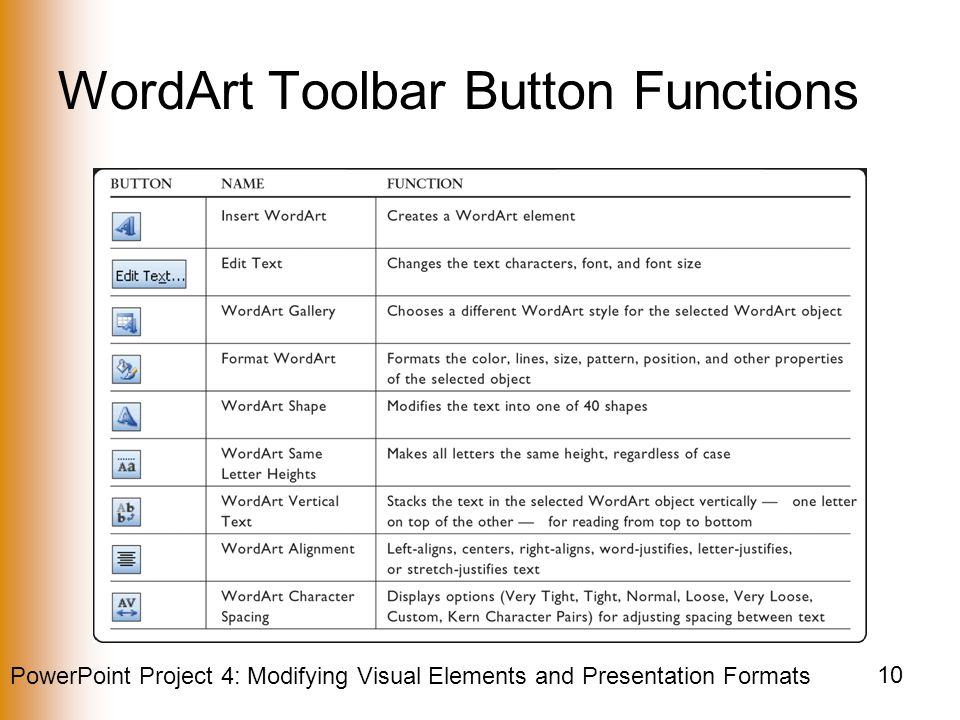 PowerPoint Project 4: Modifying Visual Elements and Presentation Formats 10 WordArt Toolbar Button Functions