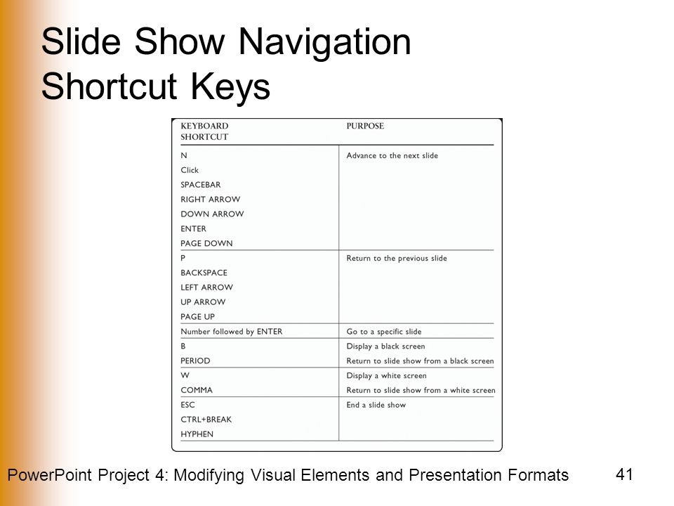 PowerPoint Project 4: Modifying Visual Elements and Presentation Formats 41 Slide Show Navigation Shortcut Keys