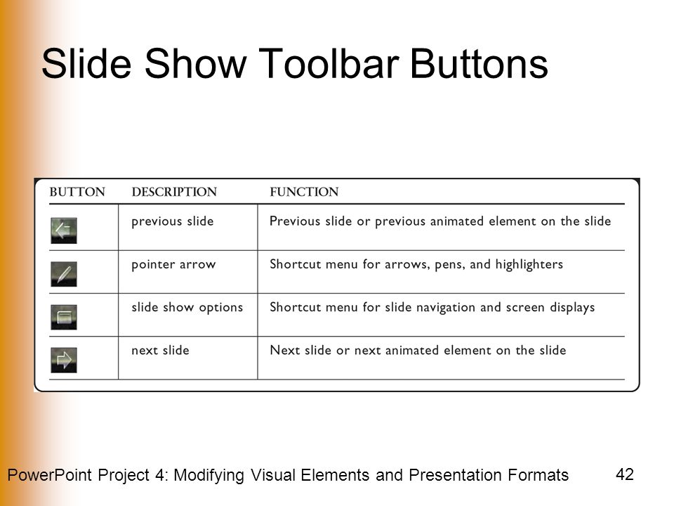 PowerPoint Project 4: Modifying Visual Elements and Presentation Formats 42 Slide Show Toolbar Buttons