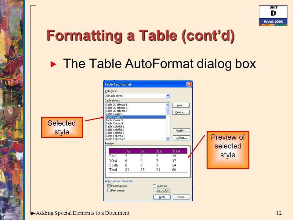 12Adding Special Elements to a Document Formatting a Table (cont’d)  The Table AutoFormat dialog box Selected style Preview of selected style