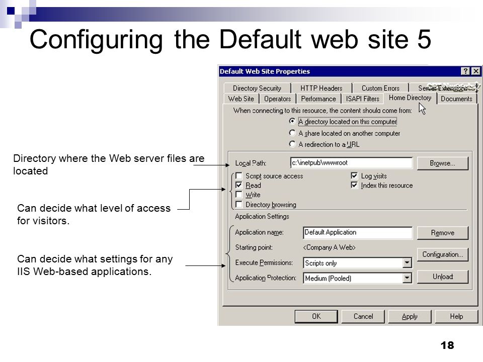 18 Configuring the Default web site 5 Can decide what level of access for visitors.