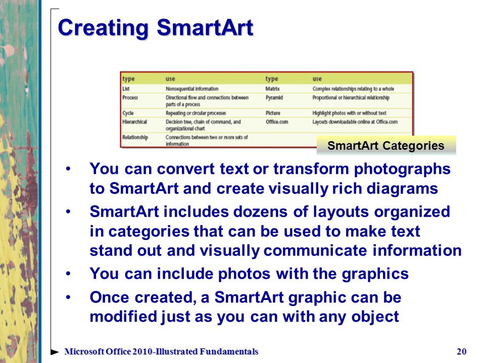 Creating SmartArt You can convert text or transform photographs to SmartArt and create visually rich diagrams SmartArt includes dozens of layouts organized in categories that can be used to make text stand out and visually communicate information You can include photos with the graphics Once created, a SmartArt graphic can be modified just as you can with any object 20Microsoft Office 2010-Illustrated Fundamentals SmartArt Categories