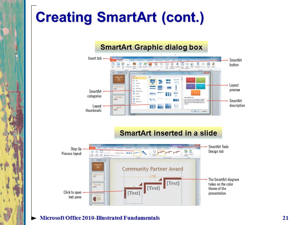 Creating SmartArt (cont.) 21Microsoft Office 2010-Illustrated Fundamentals SmartArt inserted in a slide SmartArt Graphic dialog box