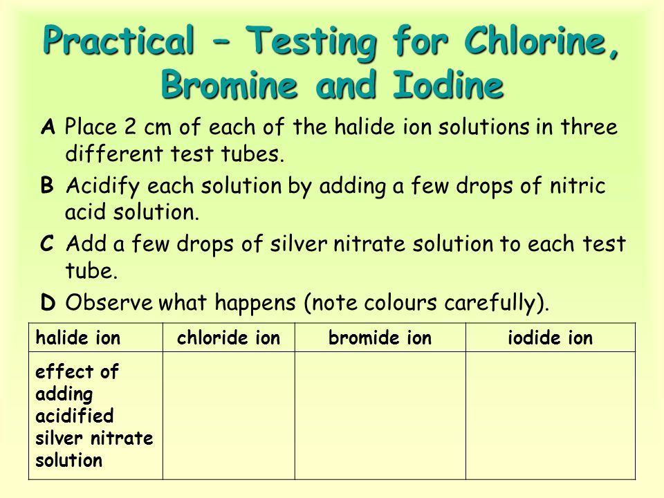 Practical – Testing for Chlorine, Bromine and Iodine APlace 2 cm of each of the halide ion solutions in three different test tubes.