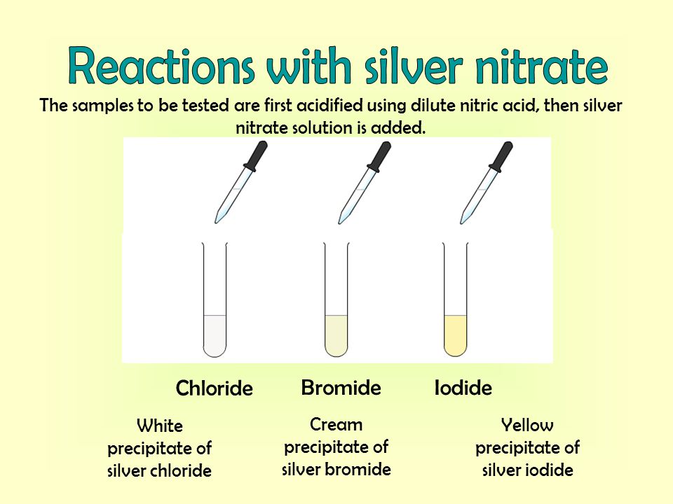 Chloride Iodide Bromide The samples to be tested are first acidified using dilute nitric acid, then silver nitrate solution is added.