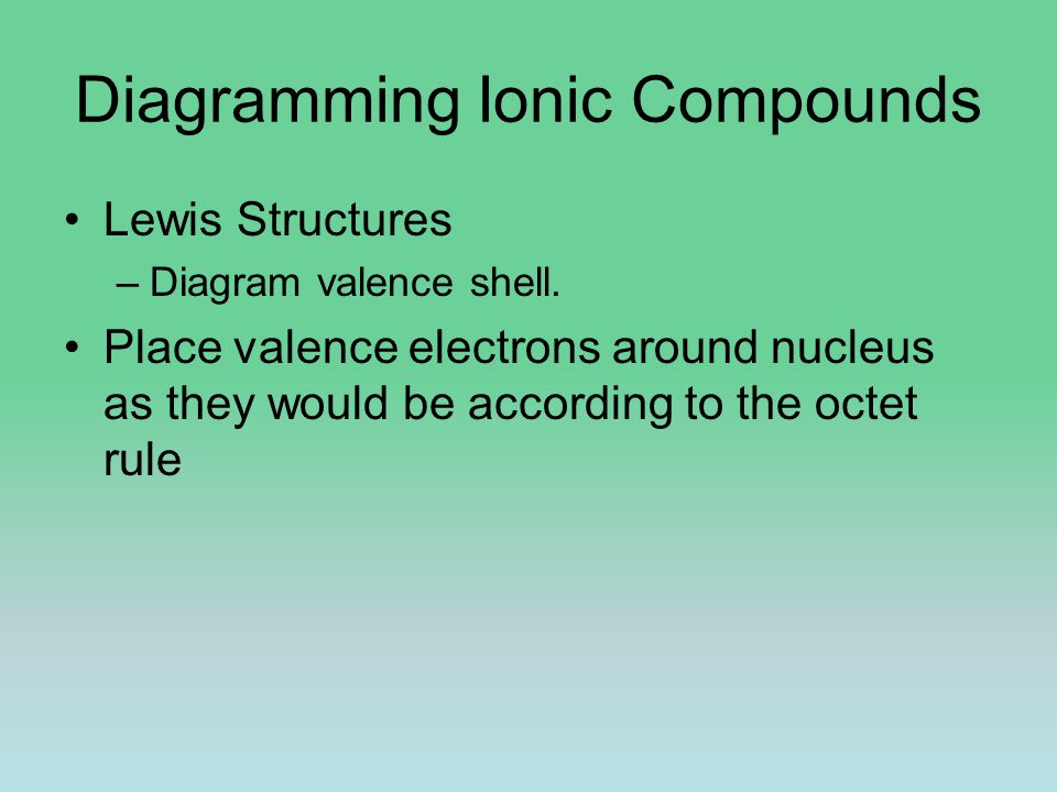 Diagramming Ionic Compounds Lewis Structures –Diagram valence shell.