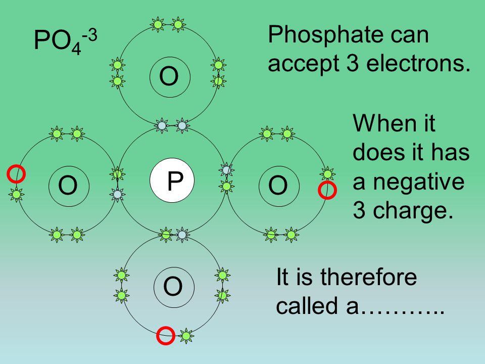 O O O P O PO 4 -3 Phosphate can accept 3 electrons.