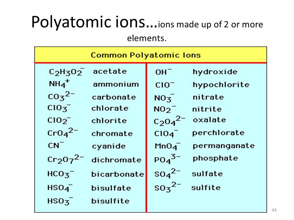 Write the formulas for the following compounds.