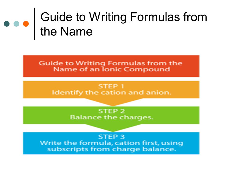 24 Guide to Writing Formulas from the Name