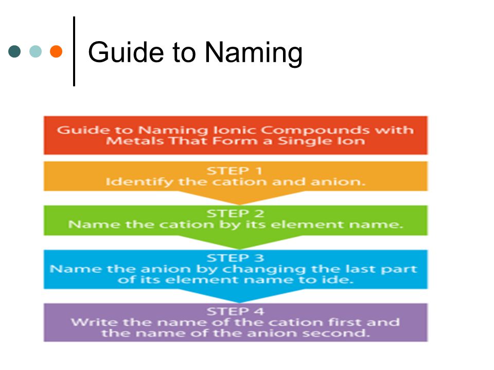 8 Guide to Naming