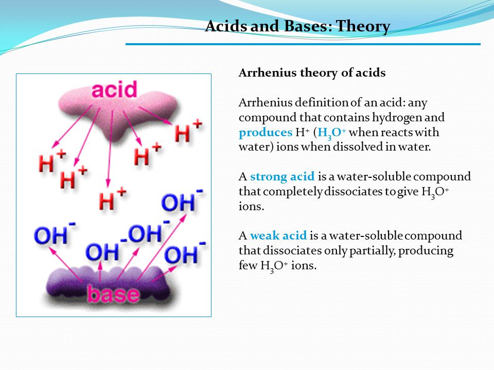 Acids and Bases: Theory Arrhenius theory of acids Arrhenius definition of an acid: any compound that contains hydrogen and produces H + (H 3 O + when reacts with water) ions when dissolved in water.