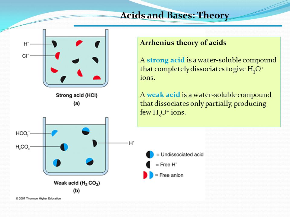 Acids and Bases: Theory Arrhenius theory of acids A strong acid is a water-soluble compound that completely dissociates to give H 3 O + ions.